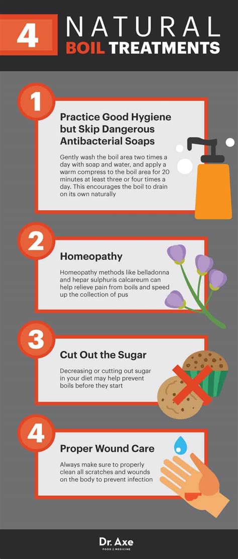 How to Get Rid of a Boil: Treatment and Prevention .